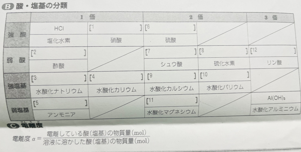 写真の問題がわかりません。こういうのは暗記するしかないですか。わかる方教えていただけると嬉しいです