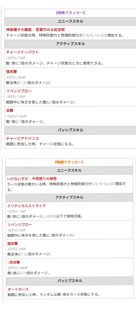 東京ディバンカーについて質問です。キャラ、絵札は完凸するのに