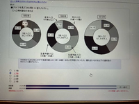 数学の玉手箱 この玉手箱のxとおくと問題わかる方教えていただきたいです