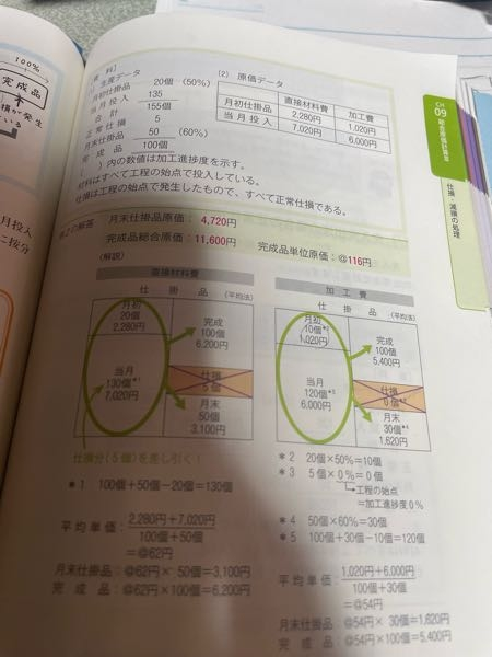 正常仕損と減損の違い _ 総合原価計算での仕損と減損の処理｜知っとく会計学-原価計算 – OCDK