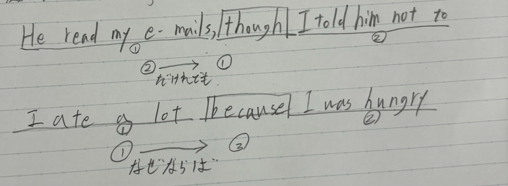 同じ位置の接続詞でも説明するものの矢印が違います、これは一つひとつの単語を「これは、こう読む。」、「これはこう。」と覚えるしかないのでしょうか？それとも何かイメージや考え方があるんですか？