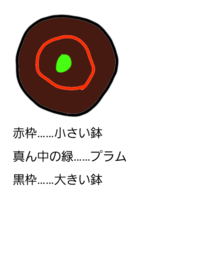 メルカリ、値下げ依頼についてお尋ねします。値下げ依頼する方は