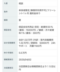 至急お願いします新卒社会人です一人暮らしについて全く知識がないので 