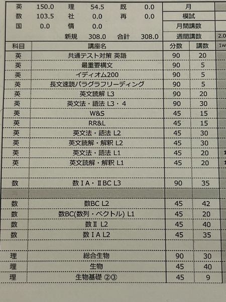 河合塾マナビスの料金について詳しい方教えてください。 - 我が子をマ
