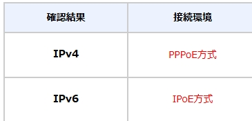 ocn for ドコモ光のIPoE通信について質問です。 https://v6test.ocn.ne.jp/k このサイトでテストすると写真のようになります。 なぜでしょうか、OCNのサイトにもこのような状況の説明がありませんでした。 使用機種はNTT西日本のPR-500KIです。