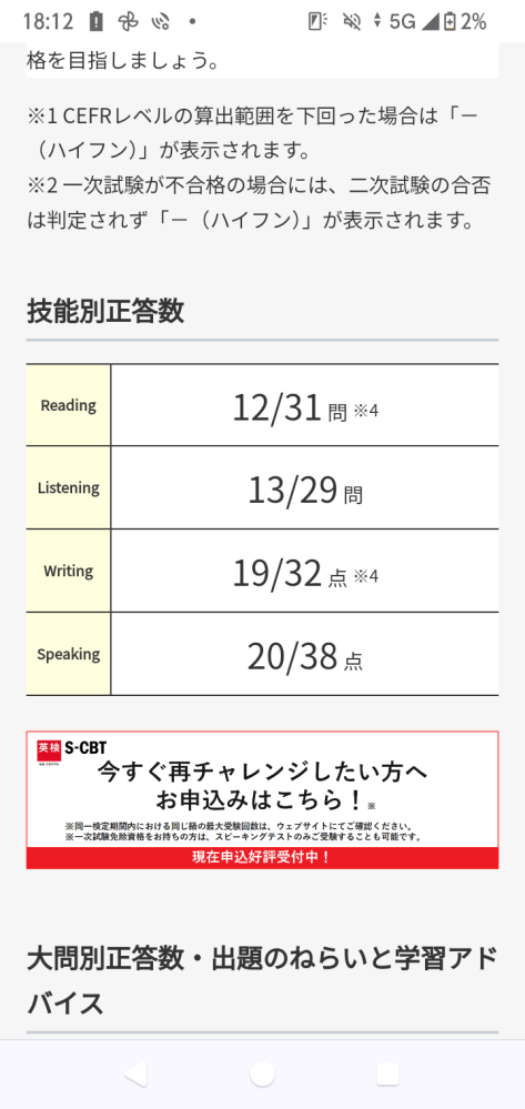 高3です…また英検準1級落ちてました……高2の6月から受け続けて