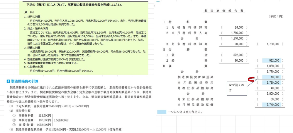 簿記2級 工業簿記 製造原価報告書の製造間接費配賦差異について 本問では製造間接費予定配賦額は1529000円で実際発生額は1539000円となり 実際のが10000円多いです。製造原価報告書の回答ではその10000円を引いて当月総製造費用としてますが実際発生額のが多い場合は10000円足すと思ってしまいますが何が間違ってますでしょうか