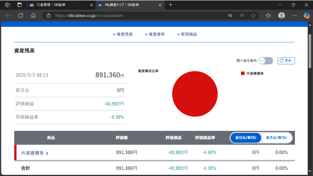 米国債にくわしい人に質問です。下のスクショー画像から次のことが言えますか？ 今、売却したら40,982円の損になりが、売却せずに償還時（満期）まで維持すれば、891,360円は元本として返ってくる。 同じような質問を他でもしていますが、回答を急ぐので重複する点はご了承ください。 ちなみにこの米国債（トレジャリーボンド）については以下のとおりです。 【満期は2033年8月15日で、約定時の利回り：4.797%。額面とは思いますが買付の利率は3.875%です。約定価格は92.84、約定数量は6.600.00、約定金額は6.127.44、経過利子は48.65、為替レートは150.9600、受渡金額(円)は6.176.09。発行通貨・取引通貨は米国ドルで、税区分は課税で決済は外貨決済。注文日2024.7.26 、 通貨：米ドル、注文種別：売却、数量・受渡金額：102.06 USD / 15,788円、約定レート：154.69円】 最初は、１００万円を資金にして購入しましたが余ったようで、全部が赤にならず黄色もあって、自動的に他の商品を買う形になっていたので、全部が赤になるように、余分のお金は円に戻して利金と一緒に回収したので、現在は完全な赤丸になっています。 これって意味わかりますか？
