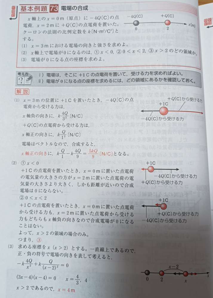 物理の写真の問題の(2)が分かりません。 x=0mに置いた電場から受ける力とx=2mに置いた点電荷から+1Cの点電荷が受ける力の向き(x軸負の向きや正の向きって書いてありますが)ってどうやって求めているんですか？