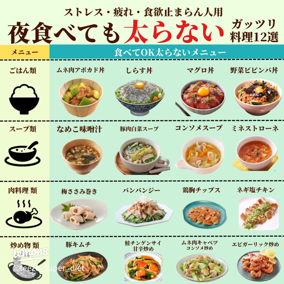 『食べても太らない夜食』 あなたは何を選びますか？