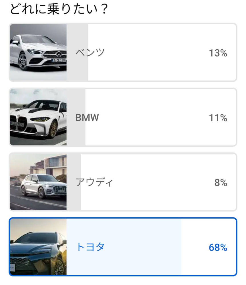 なんだかんだで、BMやベンツなんかよりトヨタが上だ、って言うのがワールドスタンダードな評価ですよね？