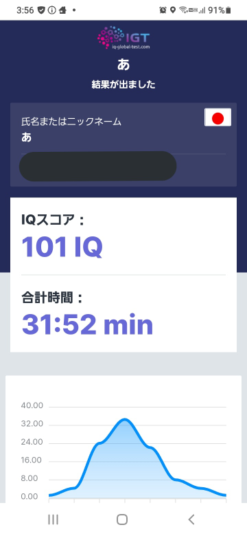国際IQテストというやつ、これ数年前の結果です。有料のIQテストをネットでやってみましたが、参考にしていいと思いますか？ よく聞くWAISとかが本格的に記録とされるようですが、WAISは何処で受けるものですか？私は100あればそれでいいです。それ以上の結果に全く関心がありません。