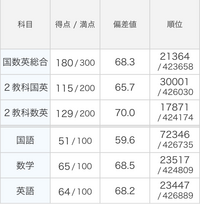 一橋大学に合格するにはどんな勉強をすればよいですか。高2の