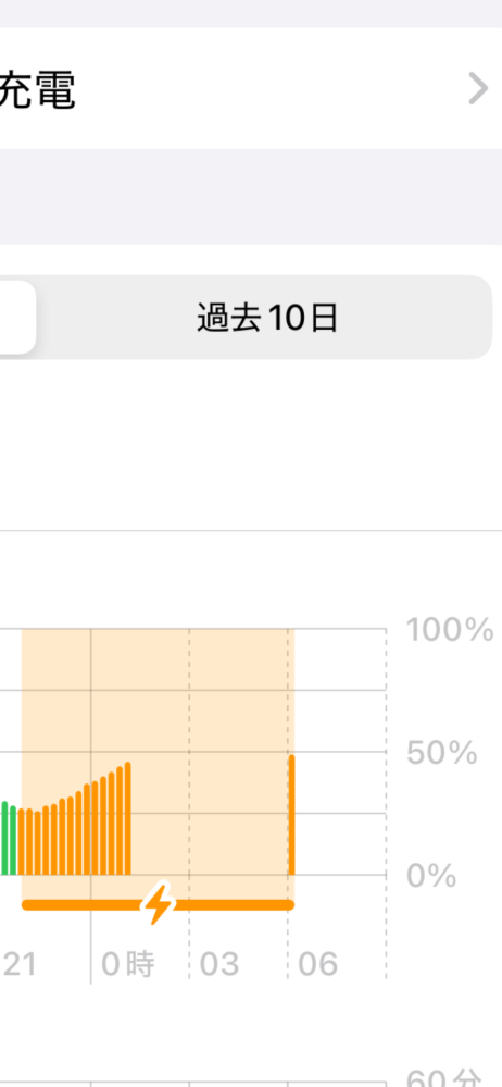 iPhone14を使っていますバッテリー最大容量が86%になって - Yahoo