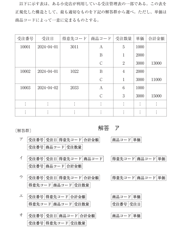一陸特 令和6年6月 無線工学(A)問3 - はちさんの通信系資格ブログ
