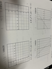 次の不等式の示す領域を図示しなさいの問題3、4がよくわかりませ