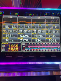 当時打っていた人にお伺いしたいことがあります。初代吉宗はどう