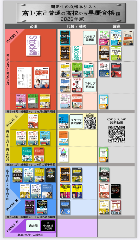 受験 早慶合格ルート 参考書 早慶志望高1です。 - 自分は今関先生が作った参考書ルート(画像の