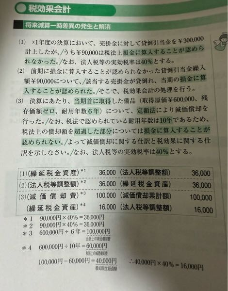 日商簿記1級（商業簿記・会計）の質問です。以下画像の問21.（2