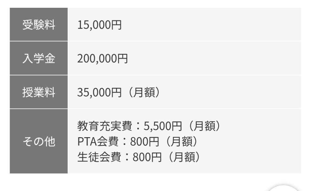 浜学園、算数復習テスト対策を3回やっていたという方、もう少し