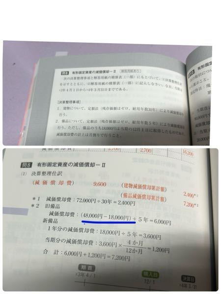 実務の疑問に答える 新減価償却制度の急所100問100答 償却資産の実務100問100答 | 固定資産税務研究会 |本 | 通販