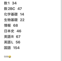 河合の2025年第2回全統共通テスト模試についてなんですが、自己
