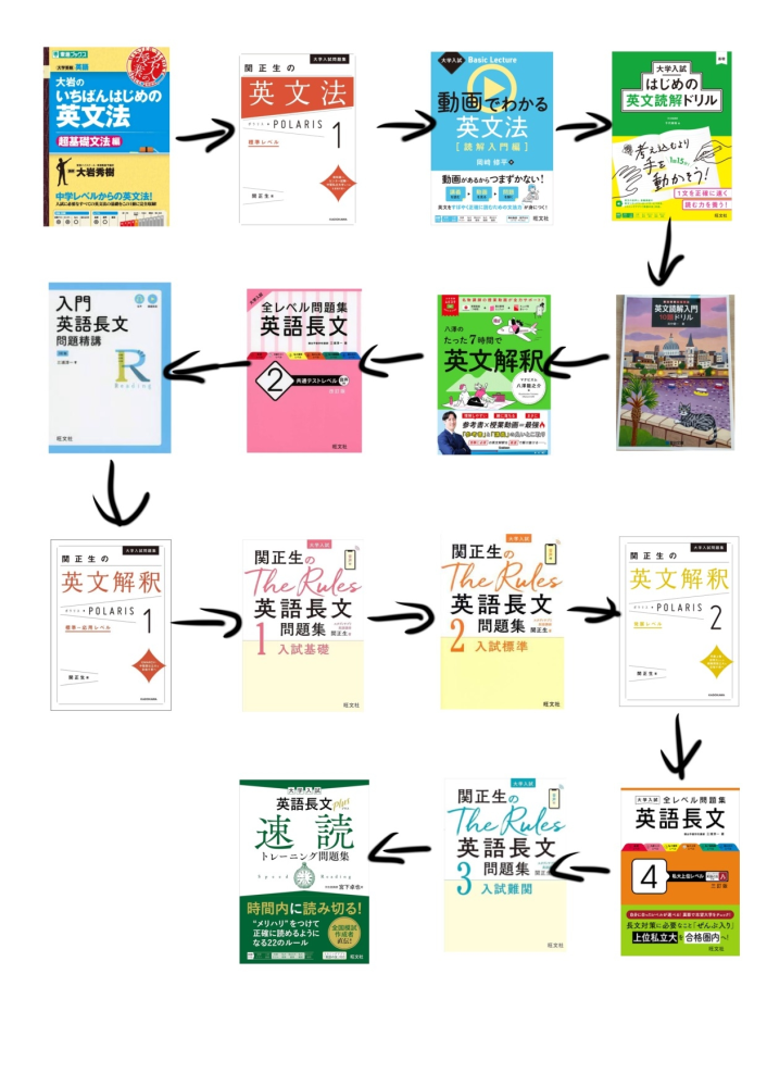 高2です。MARCH以上を目指しているのですが、英語の参考書ルート