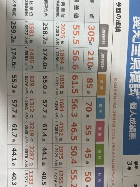 愛知県進学模試[合計7回部分] 愛知県進学模試[合計7回部分]（高校入試