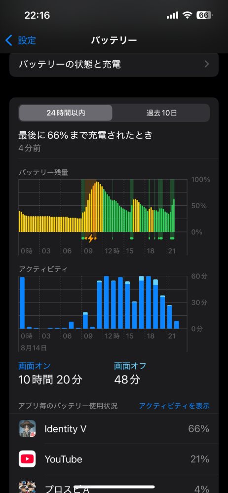 バッテリー最大容量83%のiPhone13は替え時ですか？写真はバッテリーの