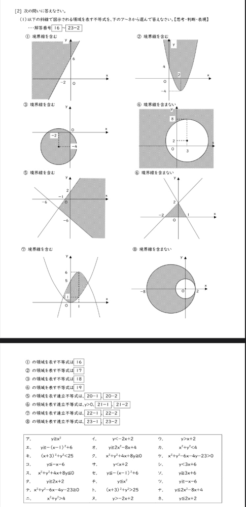 数1で質問なんですが、画像のようにzxがなぜそのような順で表記