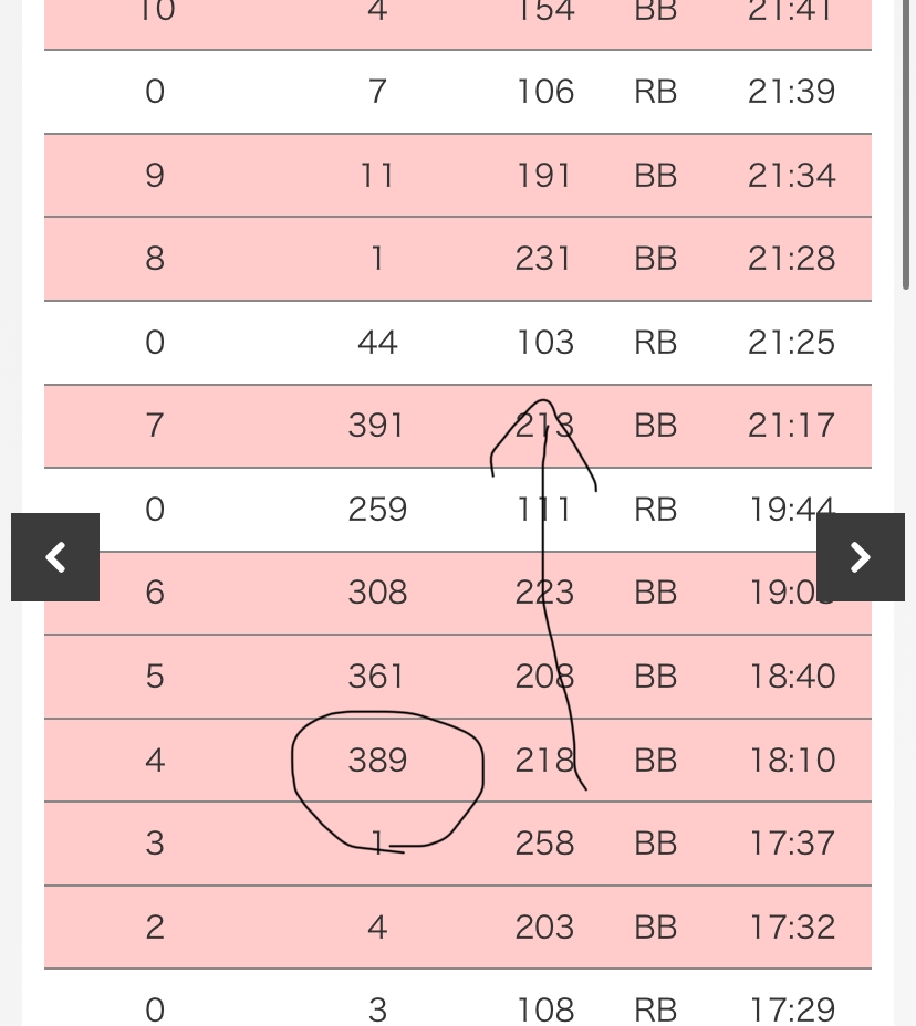 沖ドキゴールドの有利区間に関して質問です。添付画像では、前回天国