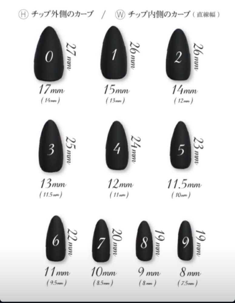 ネイルチップのスキニーオーバルを注文したくて、測ったのですが初心者