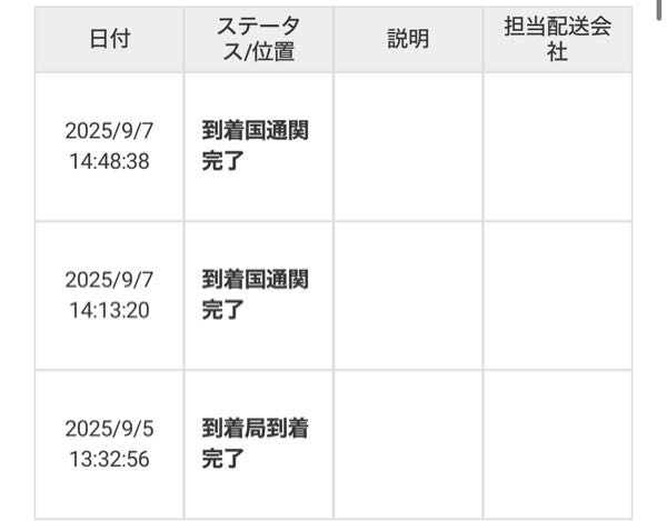 SHEINについてです。 - お荷物が発送されましたと通知が来たの
