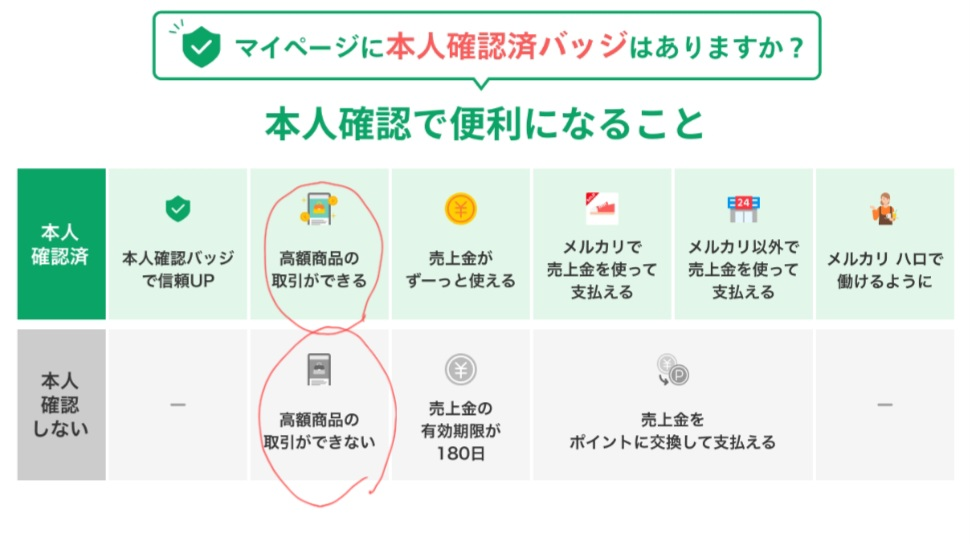 ぴい【多忙な為受取評価遅れます】様☆専用ページ ぴい【多忙な為受取評価遅れます】 受取評価／評価の手順