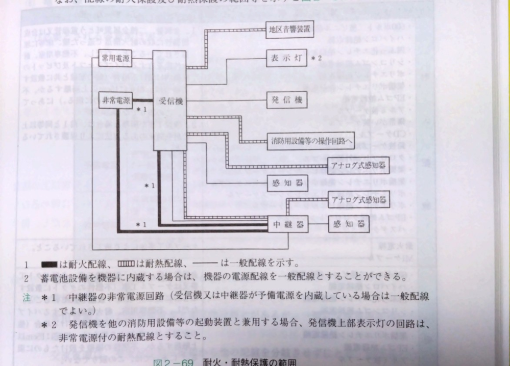 オリエンタルモーターのMEXE02の使用方法について質問です。... - Yahoo!知恵袋