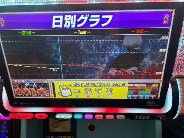 今日スマスロ東京グールでキリン柄トロフィー？のような物が出た台