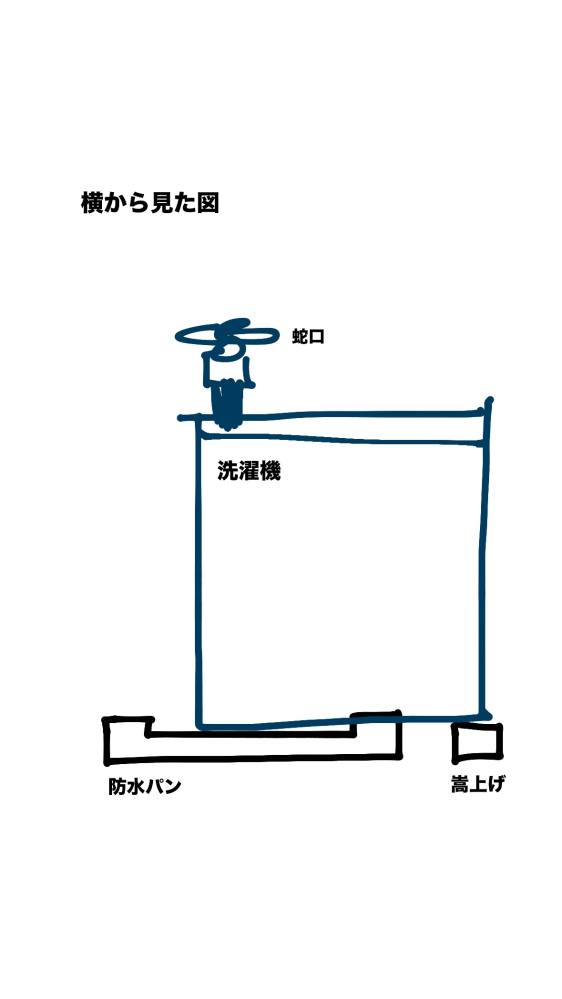 洗濯機が防水パンに収まらないときのかさ上げや設置対応について】初 