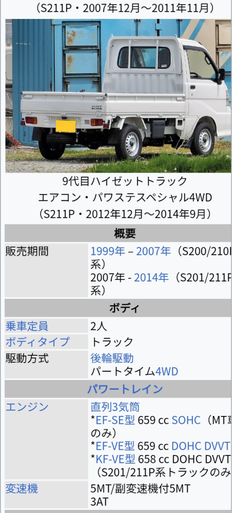 ハイゼットトラックジャンボ s200p 5MTに乗って...』 ダイハツ の 