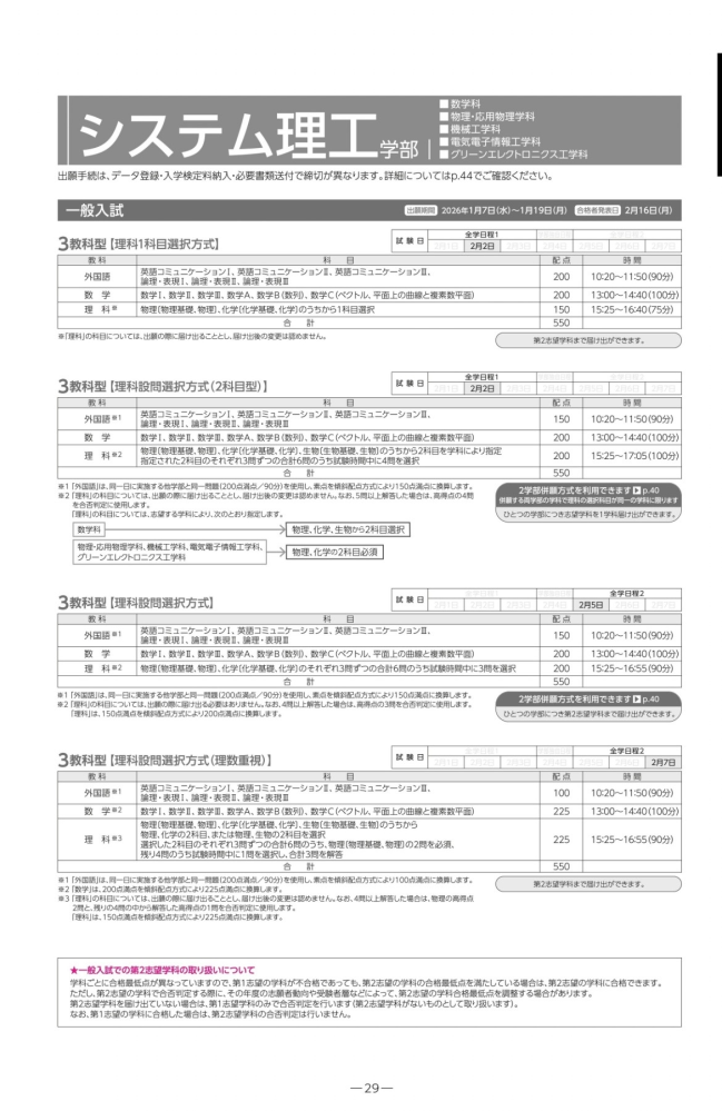 関西大学システム理工学部電気電子情報工学科に入学が決まったものです