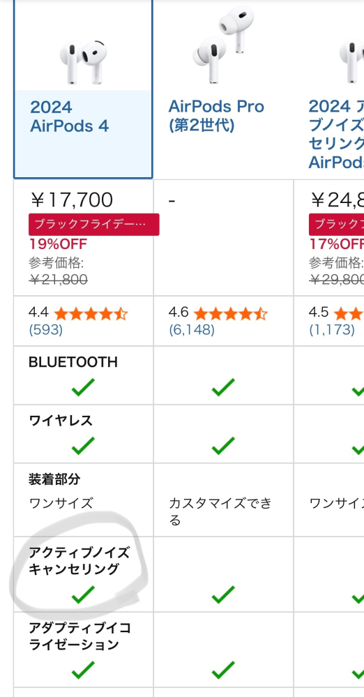 Apple AirPods  間違えてAmazonで2つ買ってしまいました。 Amazonについて質問です。私は先日AirPods4を買いました。本当はな