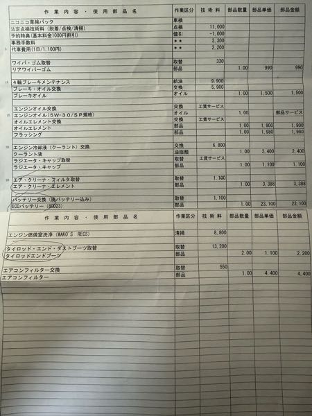 車検の見積もりが合計171,688だったのですが、妥当かどうか有識者の 