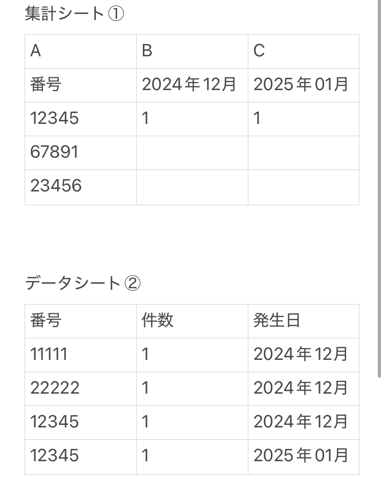 DECORATOR 他 1枚ずつ コメ欄参照 合計61枚 関数について質問です。関数について質問です。(したい事)◾︎集計シ