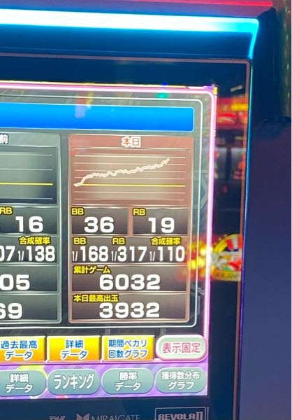 ジャグラーの設定6は、どんな挙動ですか？100G以内の連チャンが 