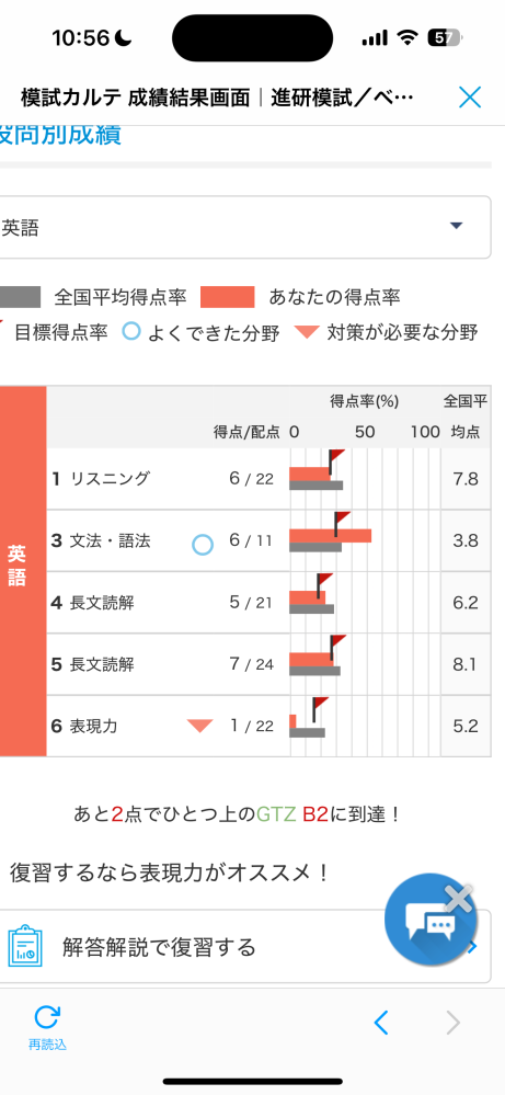 同志社大志望の高2です。塾に行ってなくて、武田塾さんの参考書ルート