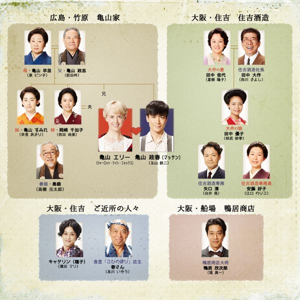 三浦春馬って市原隼人とGreeenのPVにでてましたっけ？ - 映画