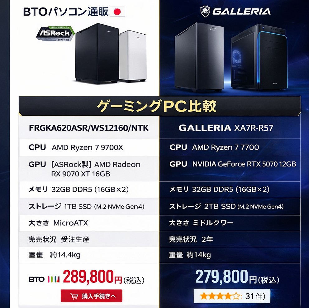 ゲーミングパソコンの購入を検討しています。右か左どちらがおすすめか