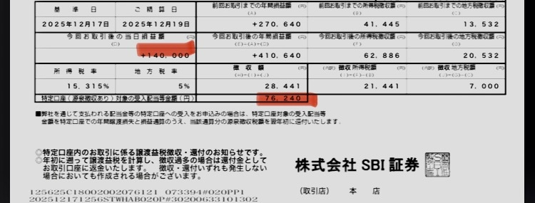 教えてください！ 140,000円の利益が出ましたが、受入額76,240円と表示されます。どういう計算なのでしょうか？？