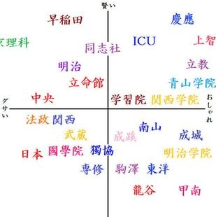 いよいよクリスマスです。やはり大学というのは「賢くておしゃれ」が一