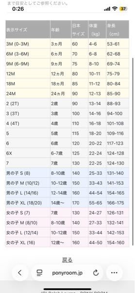 ラルフローレンってサイズ少し小さいんですか？ - あるサイトのサイズ 