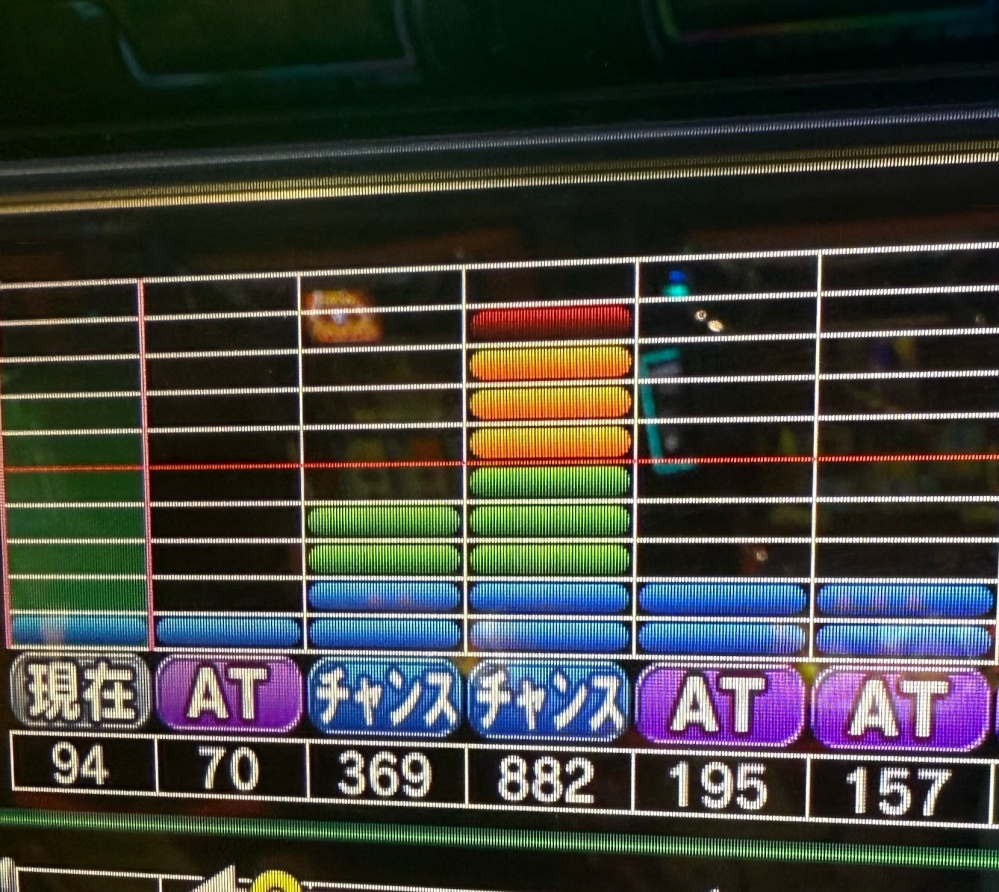 スマスロ東京リベンジャーズについて質問です。AT抜け後882g(デ